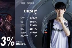 TheShy赛事官方发布绝杀新规，DWG争议不断！的简单介绍